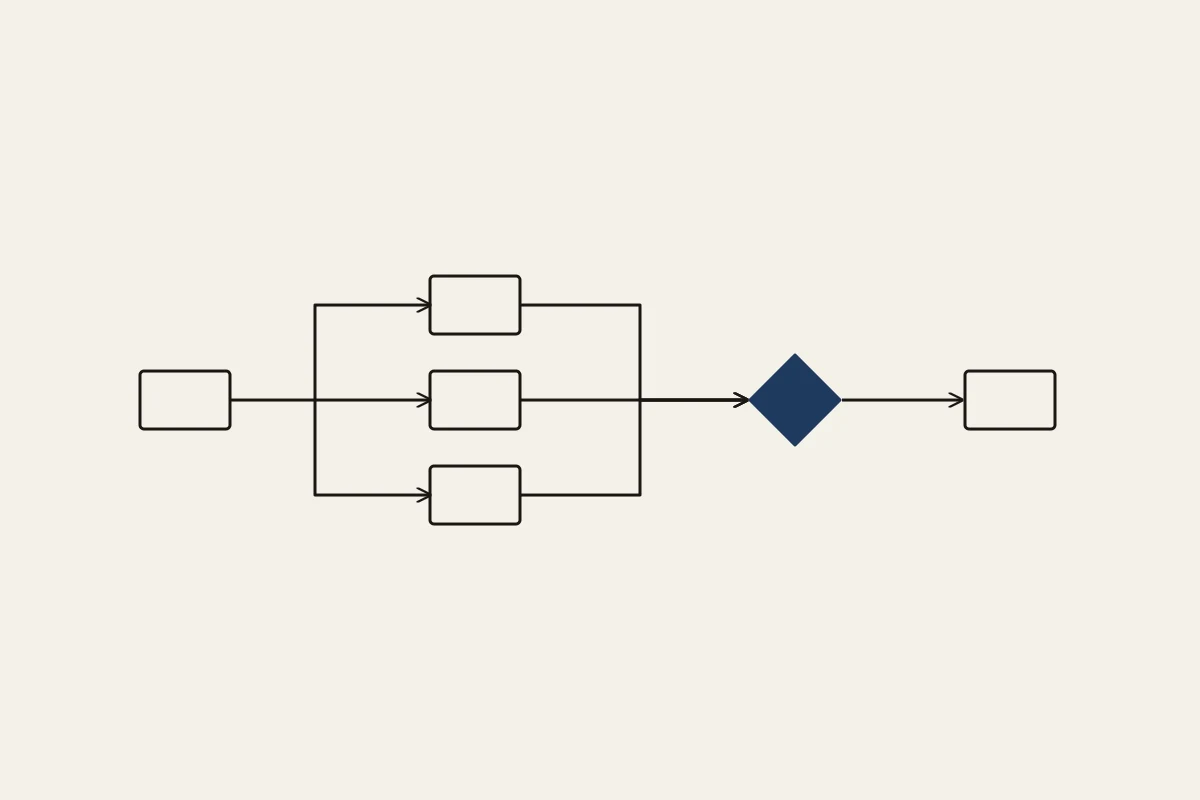 A workflow splits into three paths and joins again before a shared check.