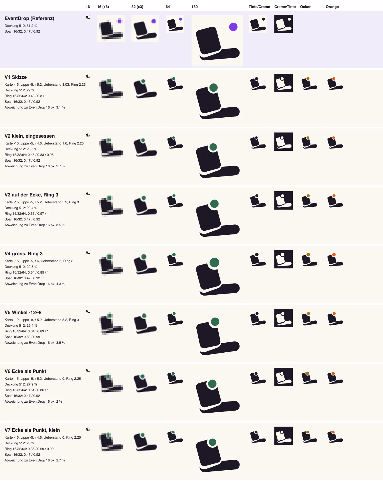 German-language mockup: measurement sheet of logo mark variants V1 to V7 against EventDrop, rendered from 16 to 180 pixels